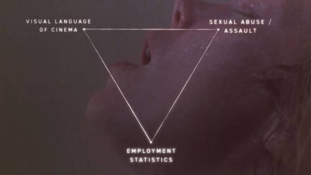 Grossly simplified schematic of the relationship between representation and real-world patterns of sexual abuse in Nina Menkes' Brainwashed: Sex-Camera-Power (2022)